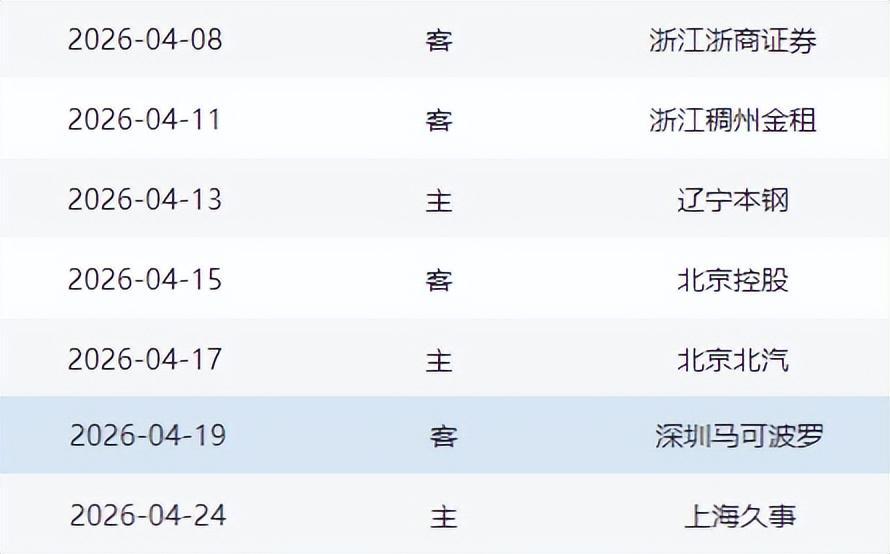 华体会体育登录入口-常规赛收官阶段迎来魔鬼赛程，对山东男篮是坏事也是好事